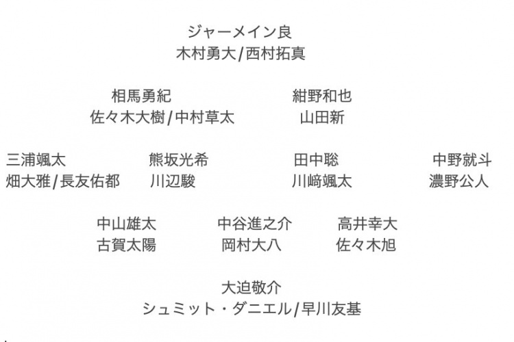 記者預(yù)測日本隊(duì)東亞杯名單：全員J聯(lián)賽，長友佑都、高井幸大領(lǐng)銜